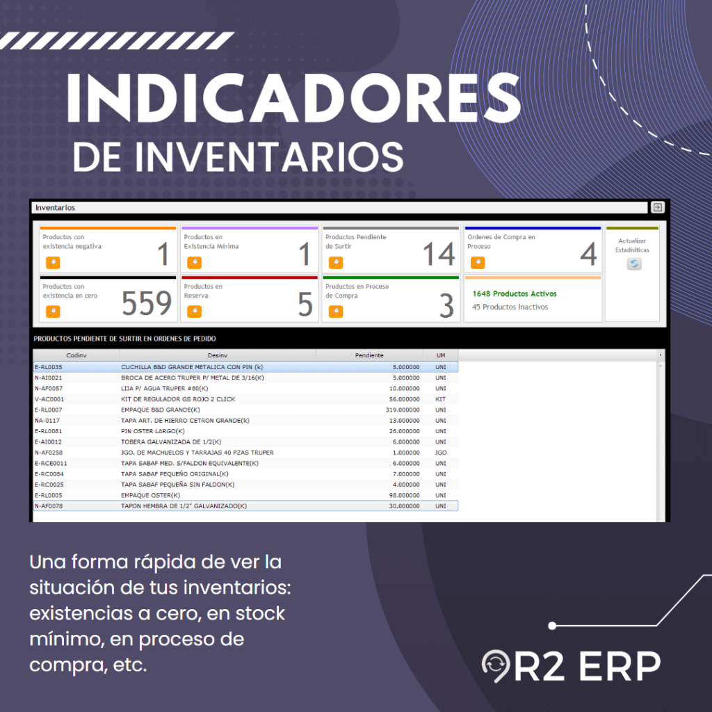 Indicadores Inventario