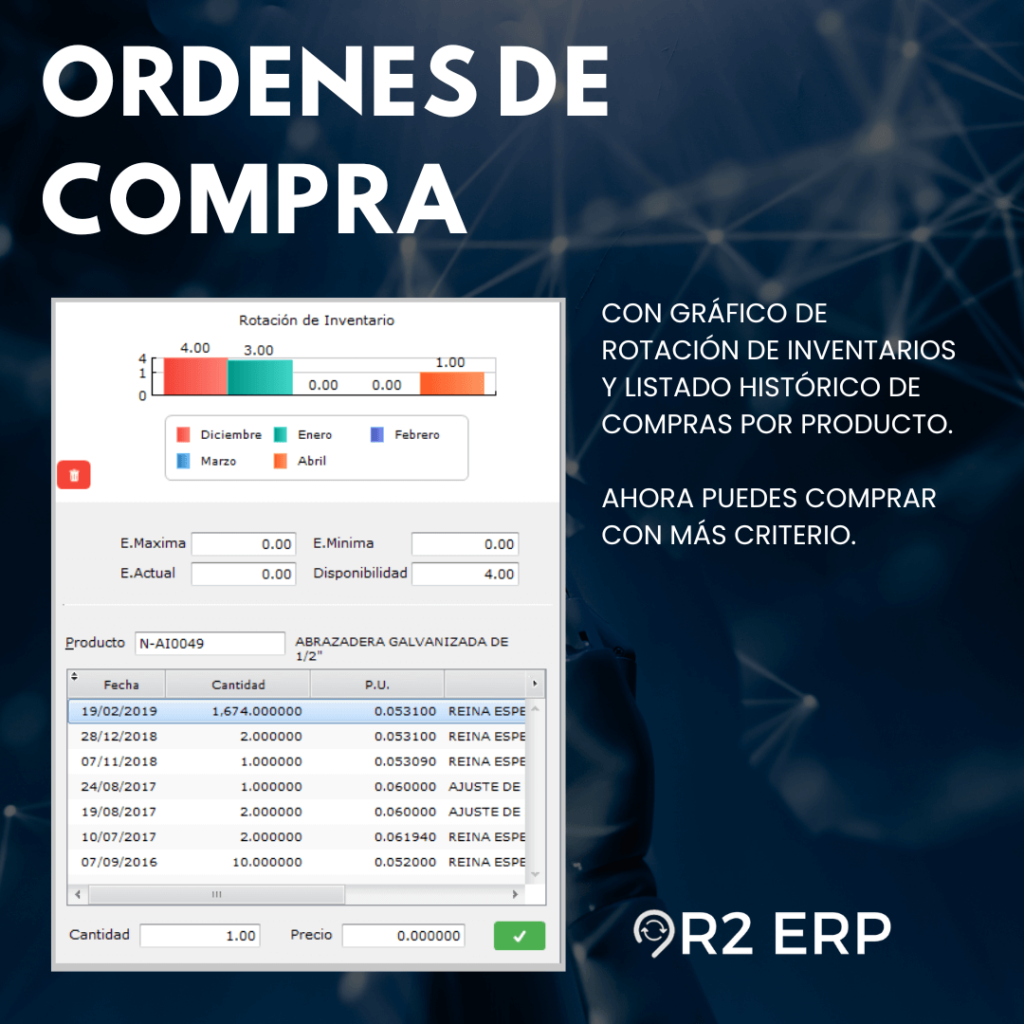 Ordenes de Compra