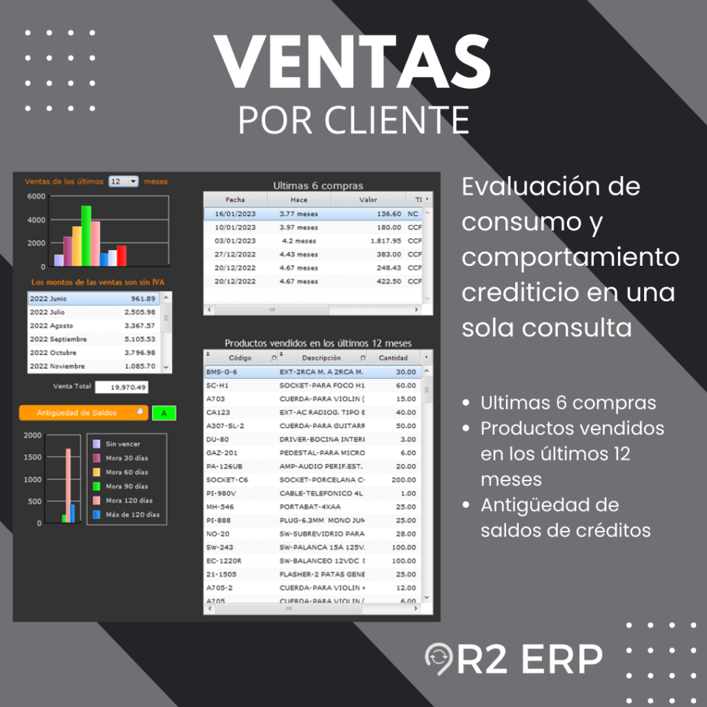 Ventas por cliente