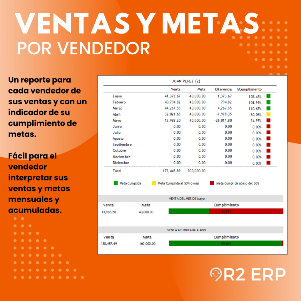 Ventas y metas